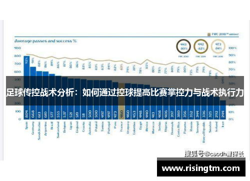 足球传控战术分析：如何通过控球提高比赛掌控力与战术执行力